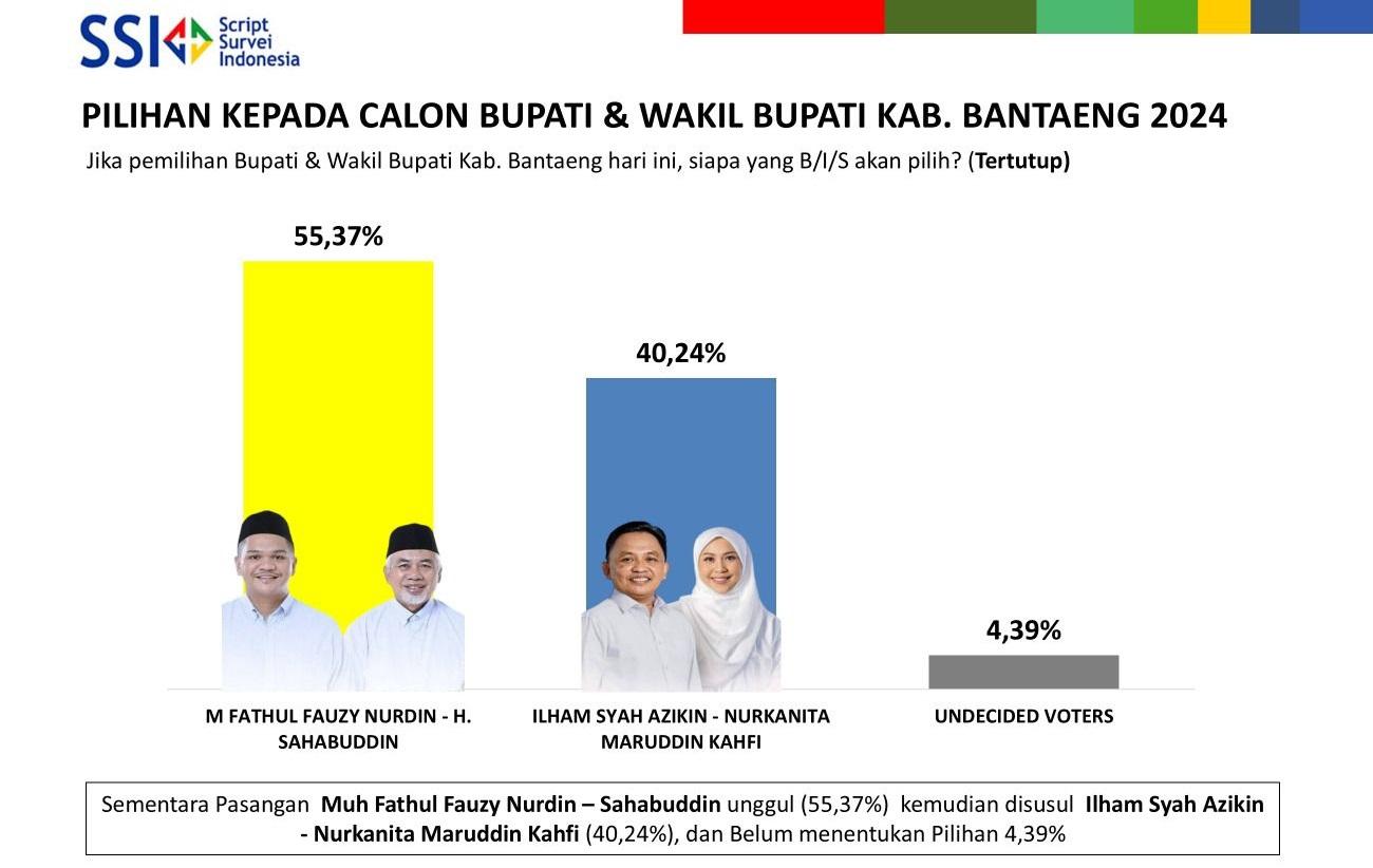 Pilkada-Bantaeng-2024-ok-saja.jpg