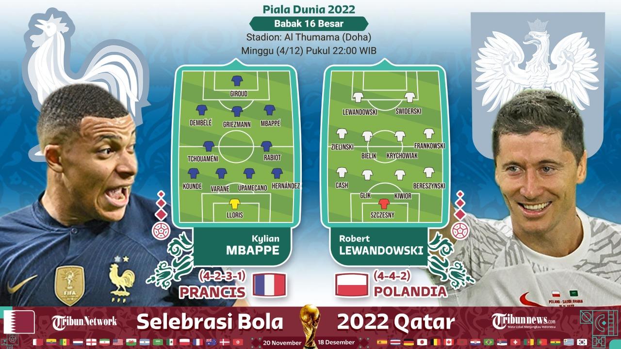Prediksi Skor Prancis vs Polandia 16 Besar Piala Dunia 2022 dan Susunan Pemain serta Head to Head