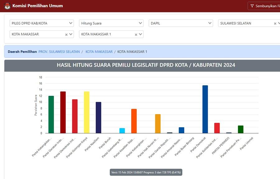 Real-Count-KPU-DPRD-Makassar-Dapil-I-update.jpg