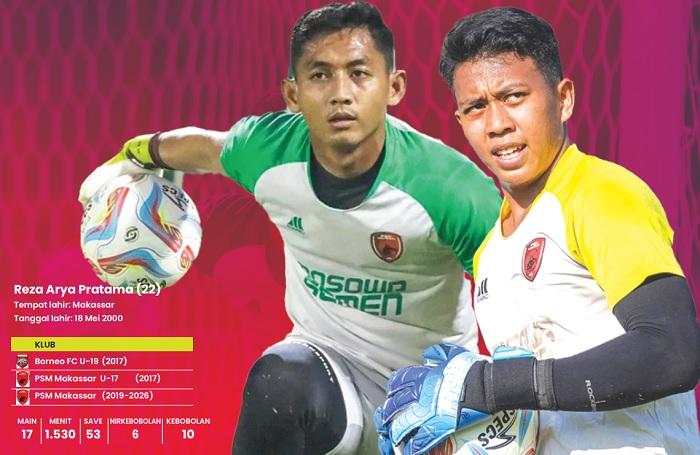 Reza-Arya-Pratama-dan-Ardiansyah-kiper-masa-depan-PSM-Makassar.jpg