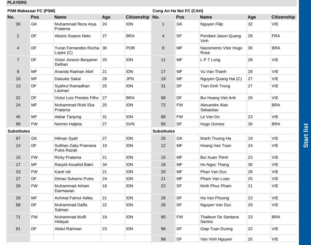 SUSUNAN-PEMAIN-Susunan-pemain-PSM-Makassar-vs-Cong-An-Ha-Noi-FC.jpg