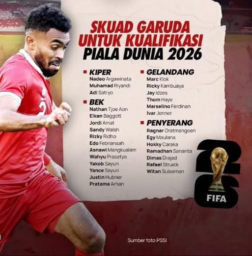 Skuad-Timnas-Indonesia-di-kualifikasi-Piala-Dunia-20261222.jpg