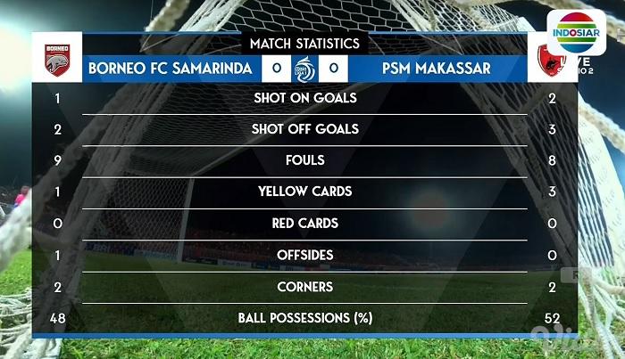 Statistik-Borneo-FC-vs-PSM-Makassar-babak-1.jpg