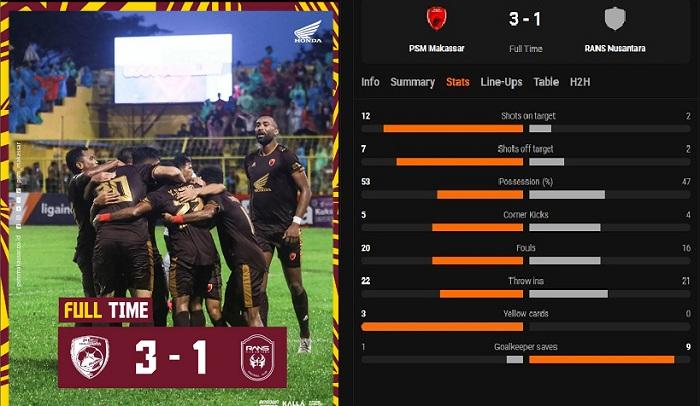 Statistik 'Gila' PSM Makassar vs RANS Nusantara FC di Liga 1, Wajar Juku Eja Comeback 3-1