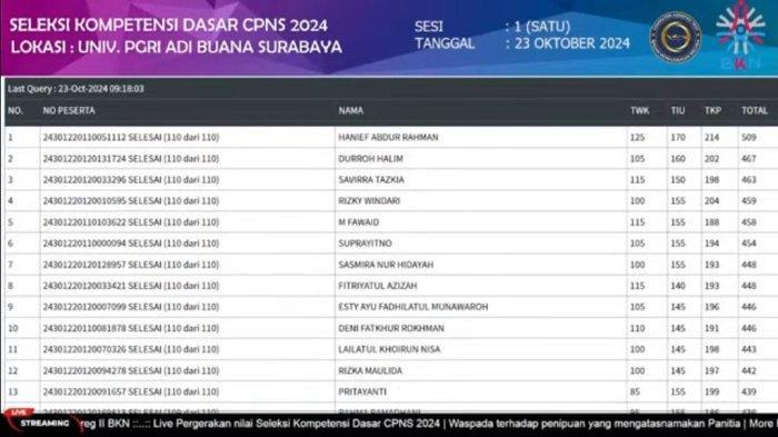 Tangkapan-layar-hasil-ujian-Hanief-Abdur-Rahman-4.jpg