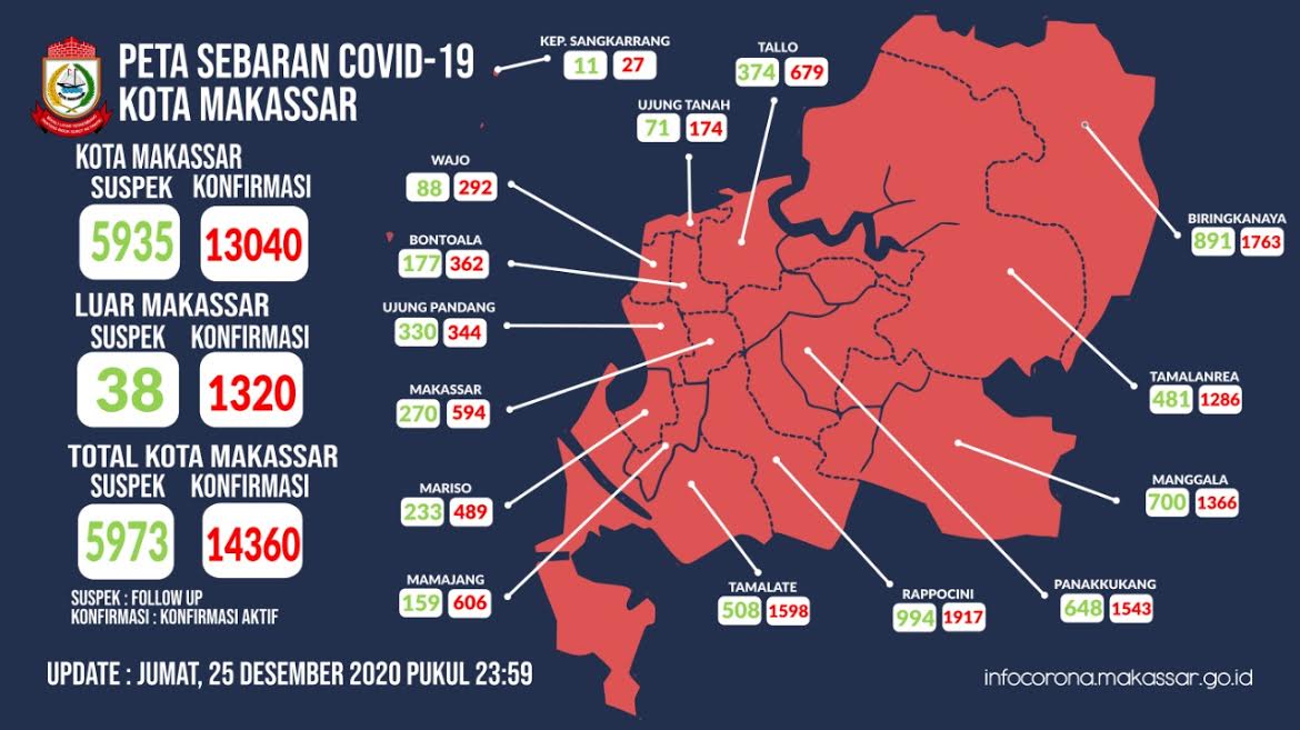 akun-twitter-diskonfimo-makassar-diskominfomks-hingga-jumat-25122020.jpg