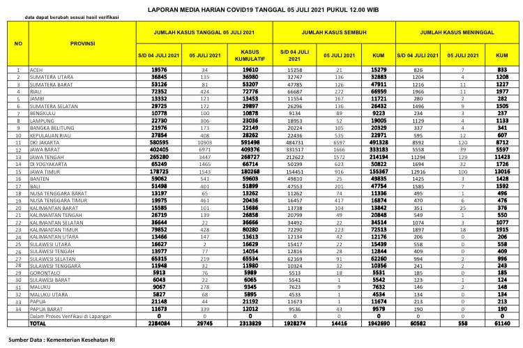covid-19-di-sulawesi-selatan-bnpb_indonesia-senin-572021.jpg
