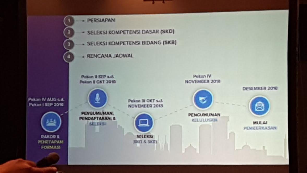 Daftar sscn.bkn.go.id 19 September 2018, Ini 3 Kesalahan Yang Banyak Dilakukan CPNS Jangan Diulang