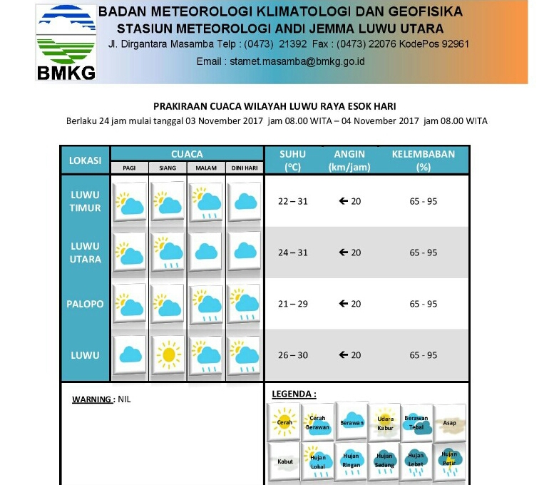 Prediksi Cuaca Luwu Utara Hari ini, Pagi Cerah, Siang Hujan, Malam Berawan