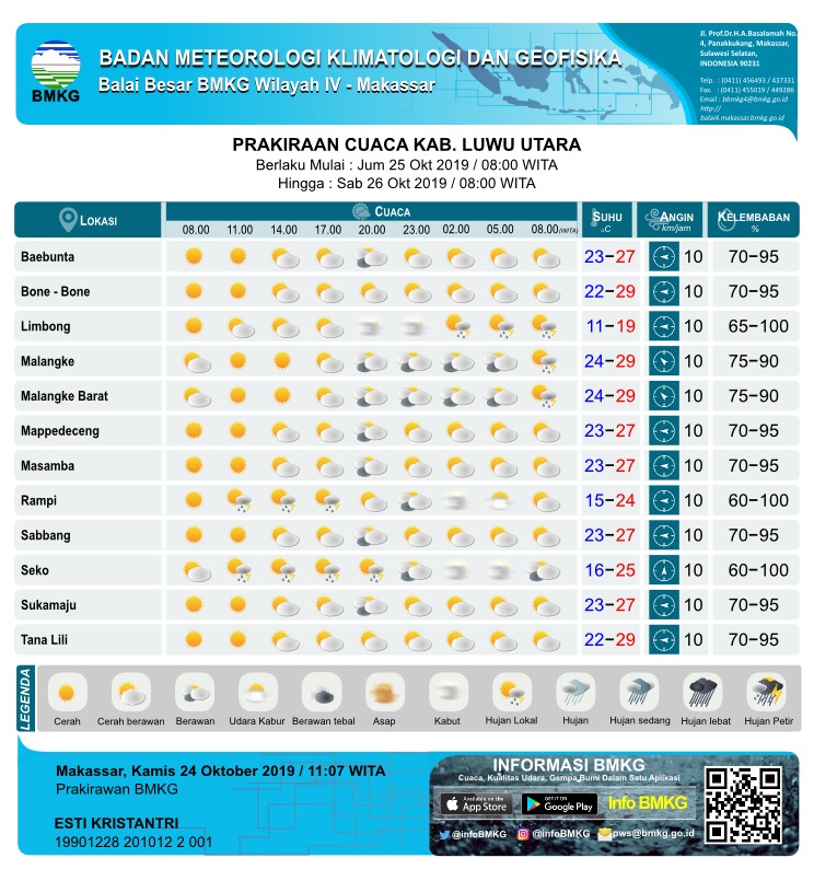 Suhu Udara di Rongkong Luwu Utara Hari Ini Hanya 11 Derajat Celcius
