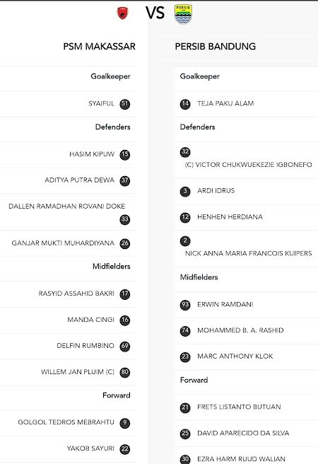 daftar-susunan-pemain-psm-dan-persib.jpg