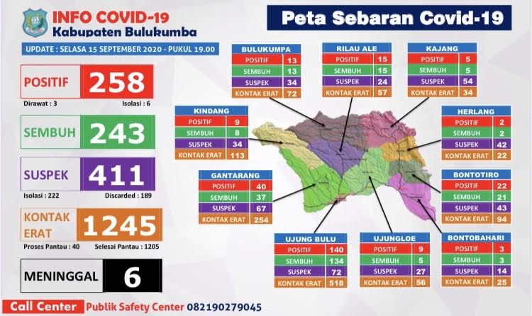 data-covid-19-bulukumba-per-selasa-1592020-malam.jpg