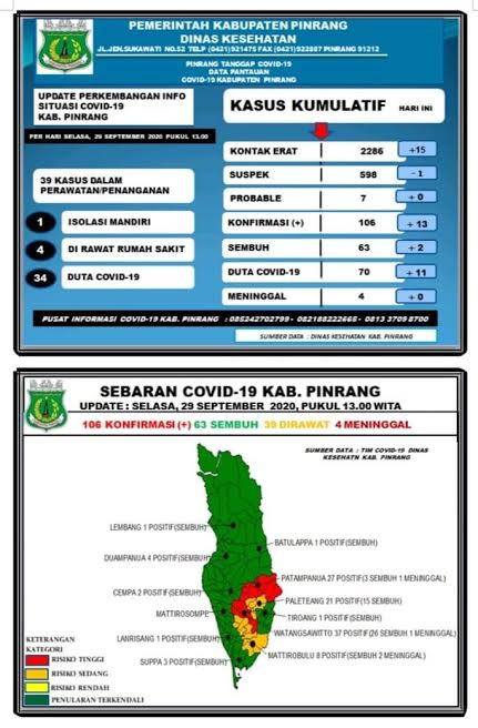 data-covid-19-dari-gugus-tugas-covid-19-pinrang-2992020.jpg