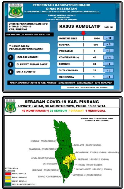 data-covid-19-dari-gugus-tugas-covid-19-pinrang-3082020.jpg