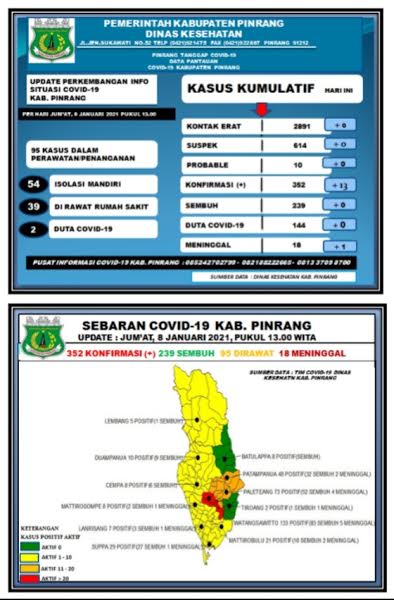 data-covid-19-dinas-kesehatan-kabupaten-pinrang-jumat-080121.jpg
