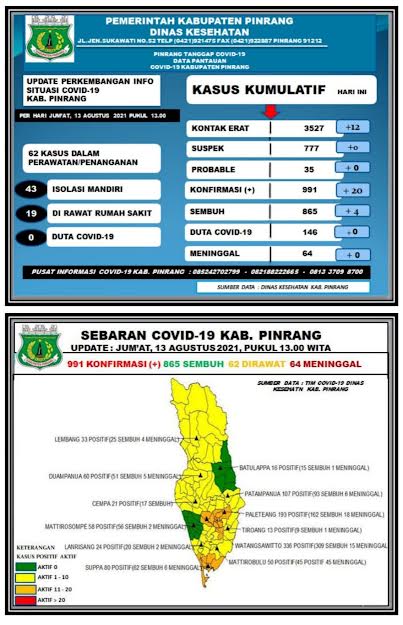 data-covid-19-dinas-kesehatan-kabupaten-pinrang-jumat-1382021.jpg