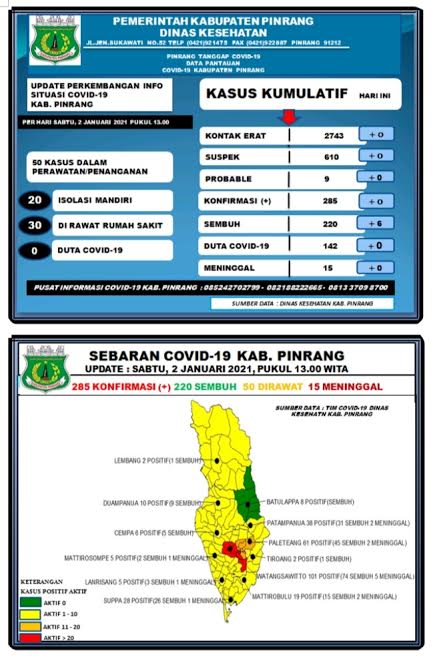 data-covid-19-dinas-kesehatan-kabupaten-pinrang-sabtu-020121.jpg