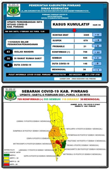 data-covid-19-dinas-kesehatan-kabupaten-pinrang-sabtu-060221.jpg