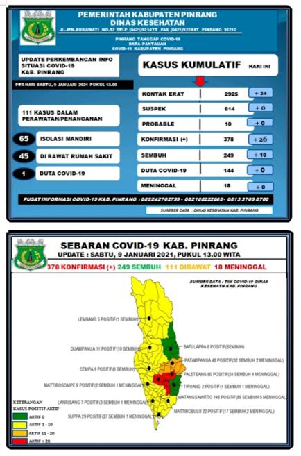 data-covid-19-dinas-kesehatan-kabupaten-pinrang-sabtu-090121.jpg