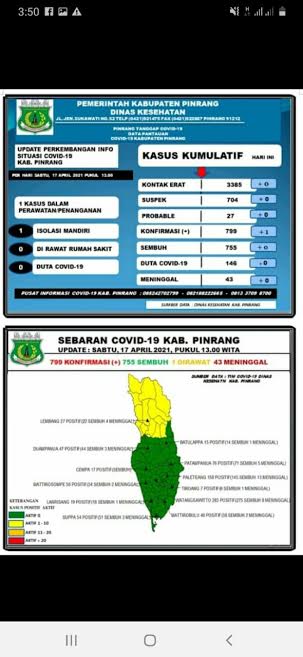 data-covid-19-dinas-kesehatan-kabupaten-pinrang-sabtu170421.jpg
