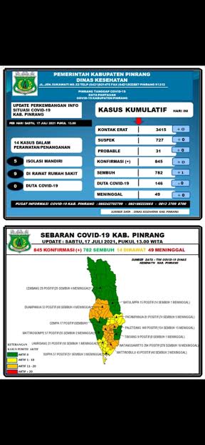 data-covid-19-dinas-kesehatan-kabupaten-pinrang-sabtu170721.jpg