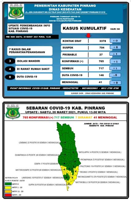data-covid-19-dinas-kesehatan-kabupaten-pinrang-sabtu200321.jpg