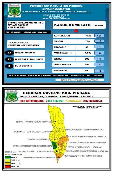 data-covid-19-dinas-kesehatan-kabupaten-pinrang-selasa170821.jpg