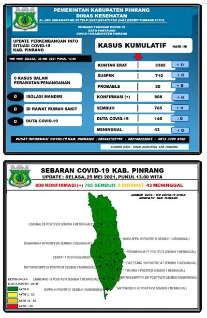 data-covid-19-dinas-kesehatan-kabupaten-pinrang-selasa250521.jpg