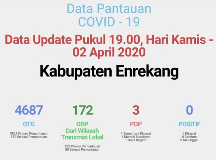 data-dari-tim-gt-covid-19-pemkab-enrekang-hingga.jpg
