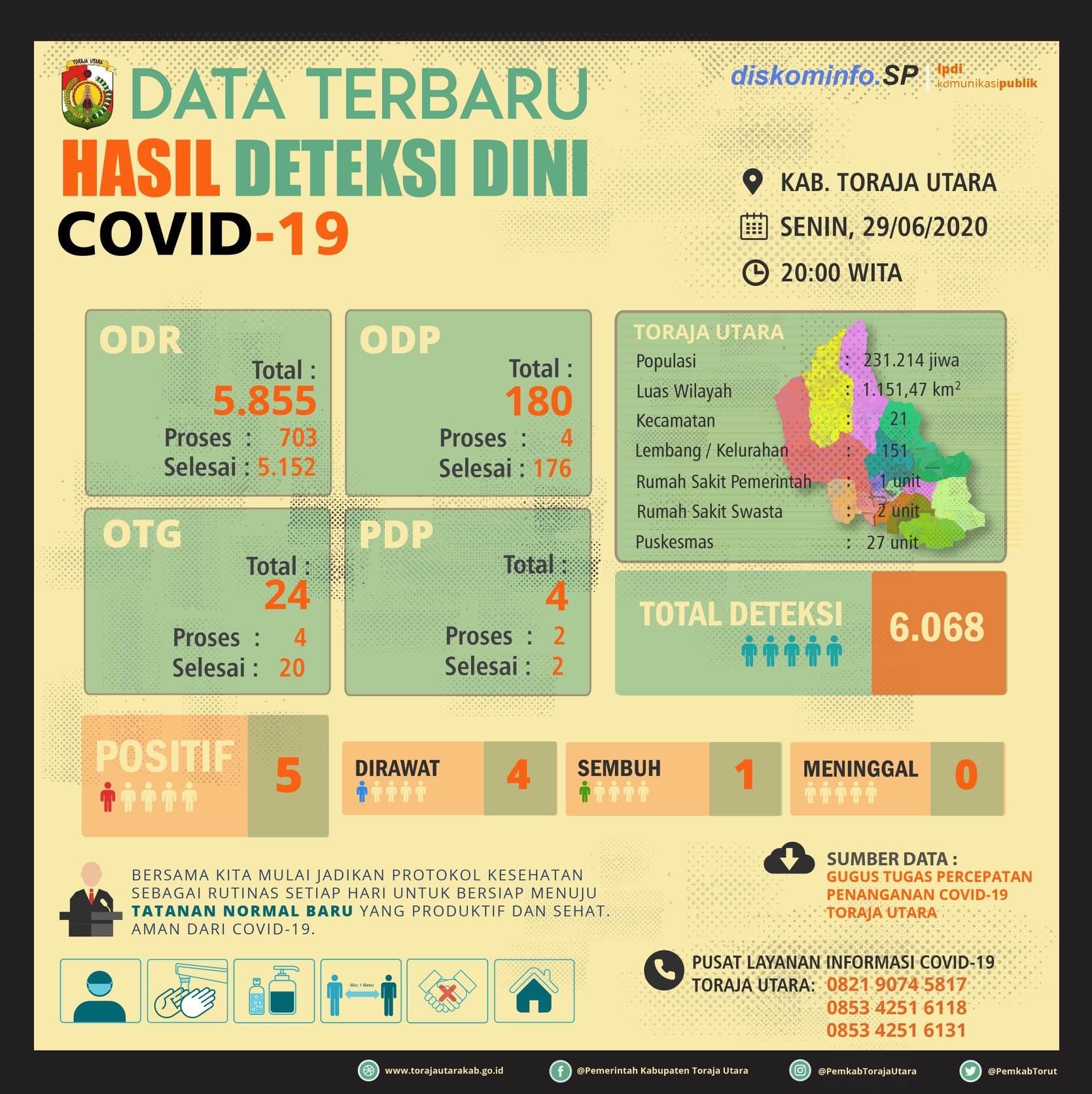 data-hasil-deteksi-dini-covid-19-gtpp-covid-19-toraja-utara.jpg
