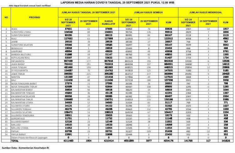 data-kasus-covid-19-di-indonesia-rabu2992021.jpg
