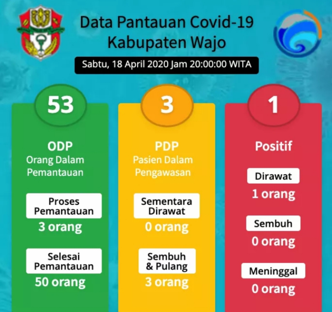 data-kasus-positif-corona-di-kabupaten-wajo.jpg