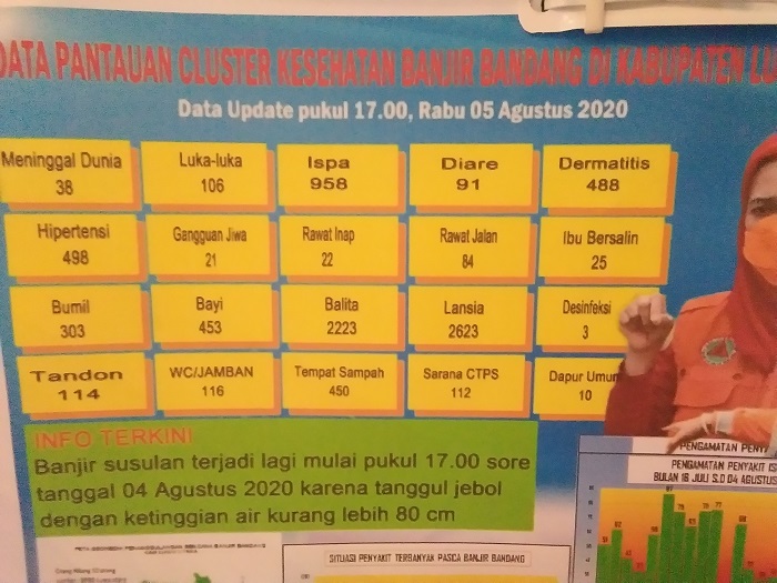 Pengungsi Banjir Bandang Luwu Utara Mulai Terserang Ispa dan Diare