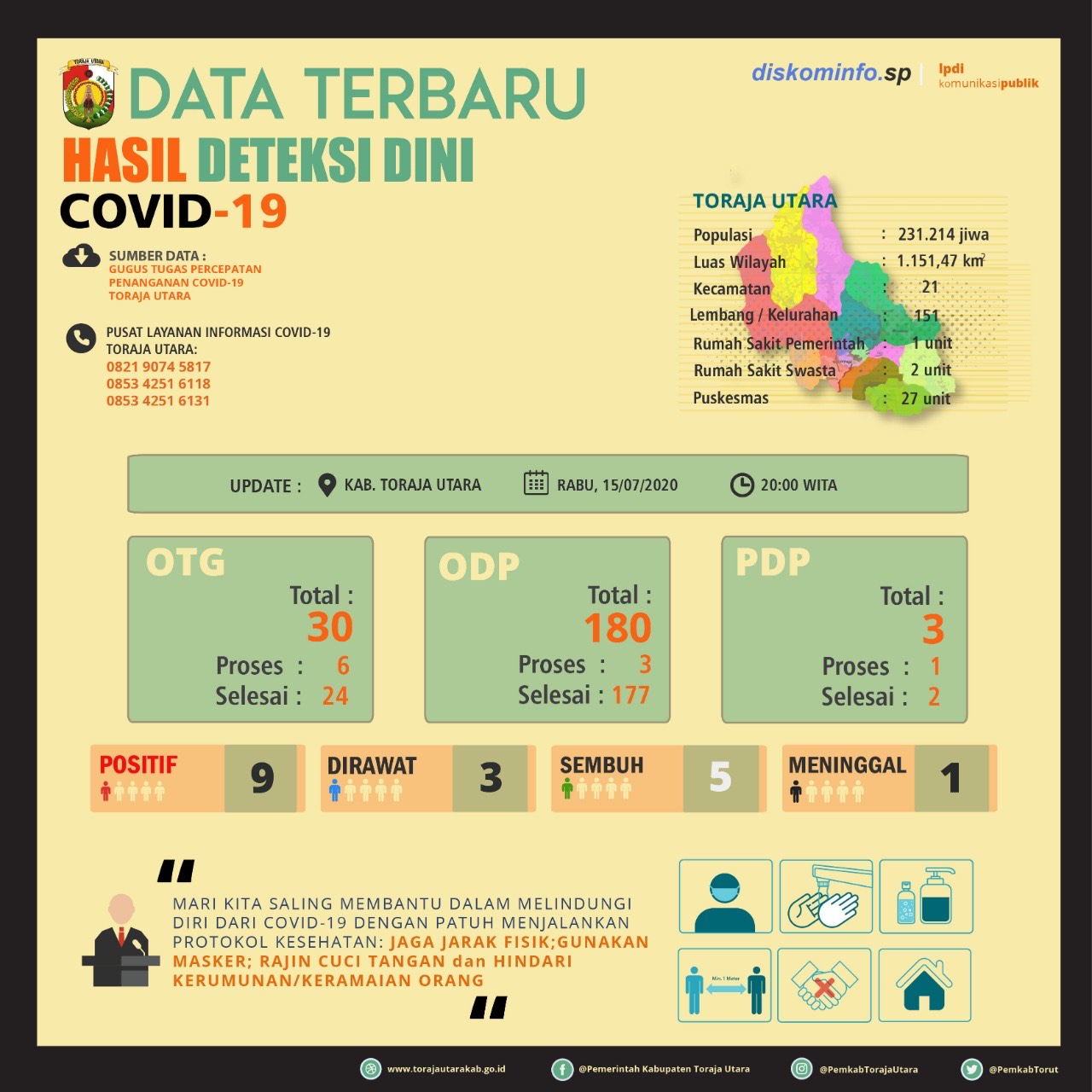 data-monitoring-perkembangan-kasus-covid-19-di-kabupaten-toraja-utara.jpg
