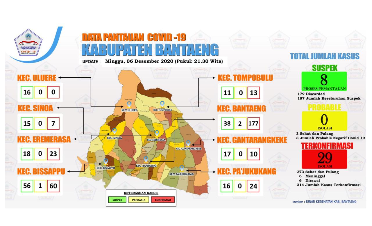 data-pantauan-covid-19-kabupaten-bantaeng-minggu-6122020.jpg