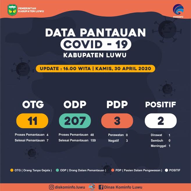 data-pantauan-covid-19-kabupaten-luwu-kamis-3042020-pukul-1600-wita.jpg