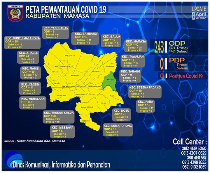 data-pantauan-odp-covid-19-kabupaten-mamasa-minggu-1342020.jpg