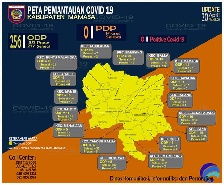 data-pantauan-odp-covid-19-kabupaten-mamasa-senin-2042020.jpg