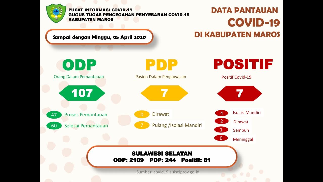 data-pantauannd.jpg