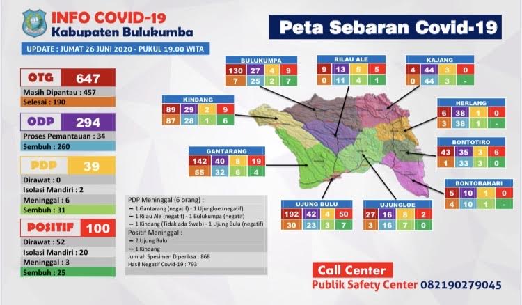data-pasien-covid-19-bulukumba-per-jumat-2662020.jpg
