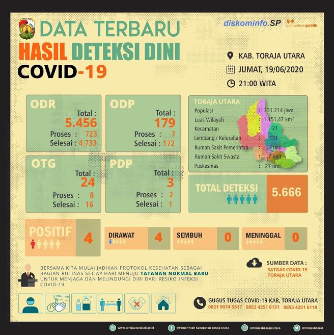 data-pasien-covid-19-pemkab-toraja-utara-sabtu-2062020.jpg