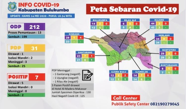 data-pasien-odp-pdp-dan-positif-pemkab-bulukumba-kamis-1452020.jpg