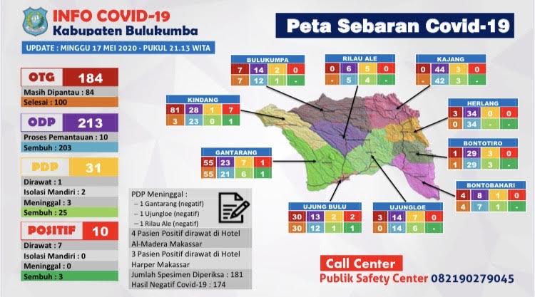 data-pasien-odp-pdp-dan-positif-pemkab-bulukumba-minggu-1752020.jpg