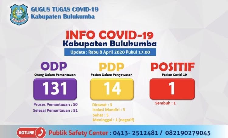 data-pasien-odp-pdp-dan-positif-pemkab-bulukumba-per-rabu-842020-malam.jpg
