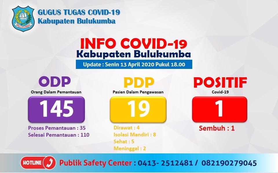 data-pasien-odp-pdp-dan-positif-pemkab-bulukumba-selasa-1442020.jpg