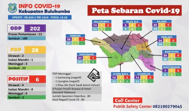 data-pasien-odp-pdp-dan-positif-pemkab-bulukumba-selasa-552020.jpg
