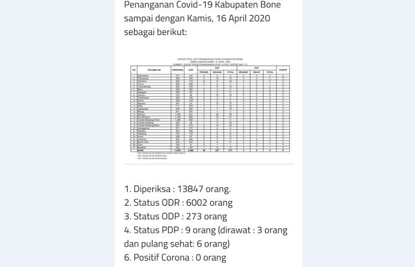 Update Corona Bone, Pasien Dalam Pengawasan Bertambah Satu