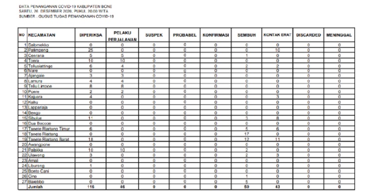 data-penanganan-covid-19-kabupaten-bone-sabtu-26122020-malam.jpg