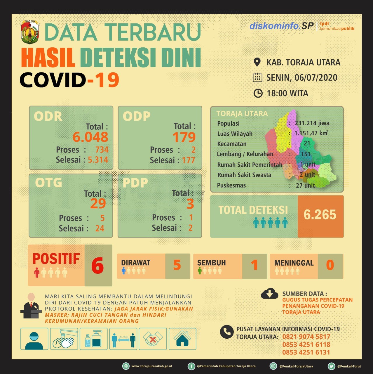data-perkembangan-kasus-covid-19-di-kabupaten-toraja-utara-senin.jpg
