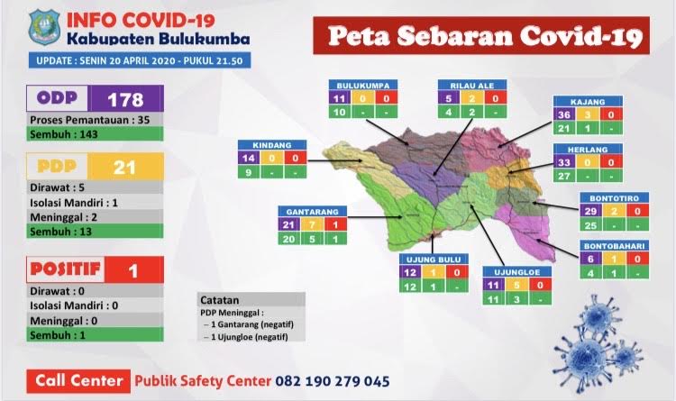 data-sebaran-opd-pdp-dan-positif-covid-19-di-kabupaten-bulukumba-per-senin-2042020-malam.jpg